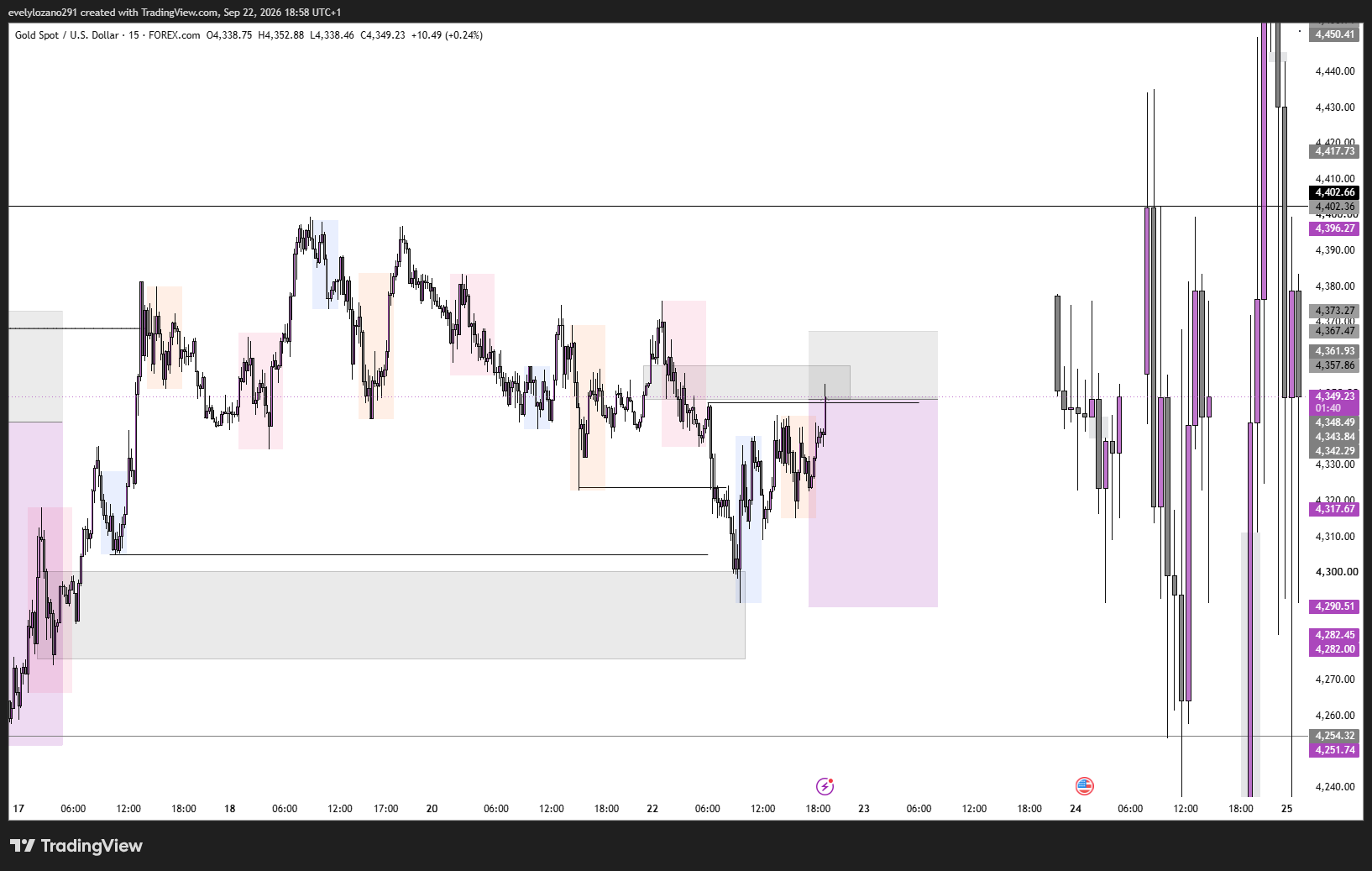 XAUUSD_2026-09-22_18-58-21.png