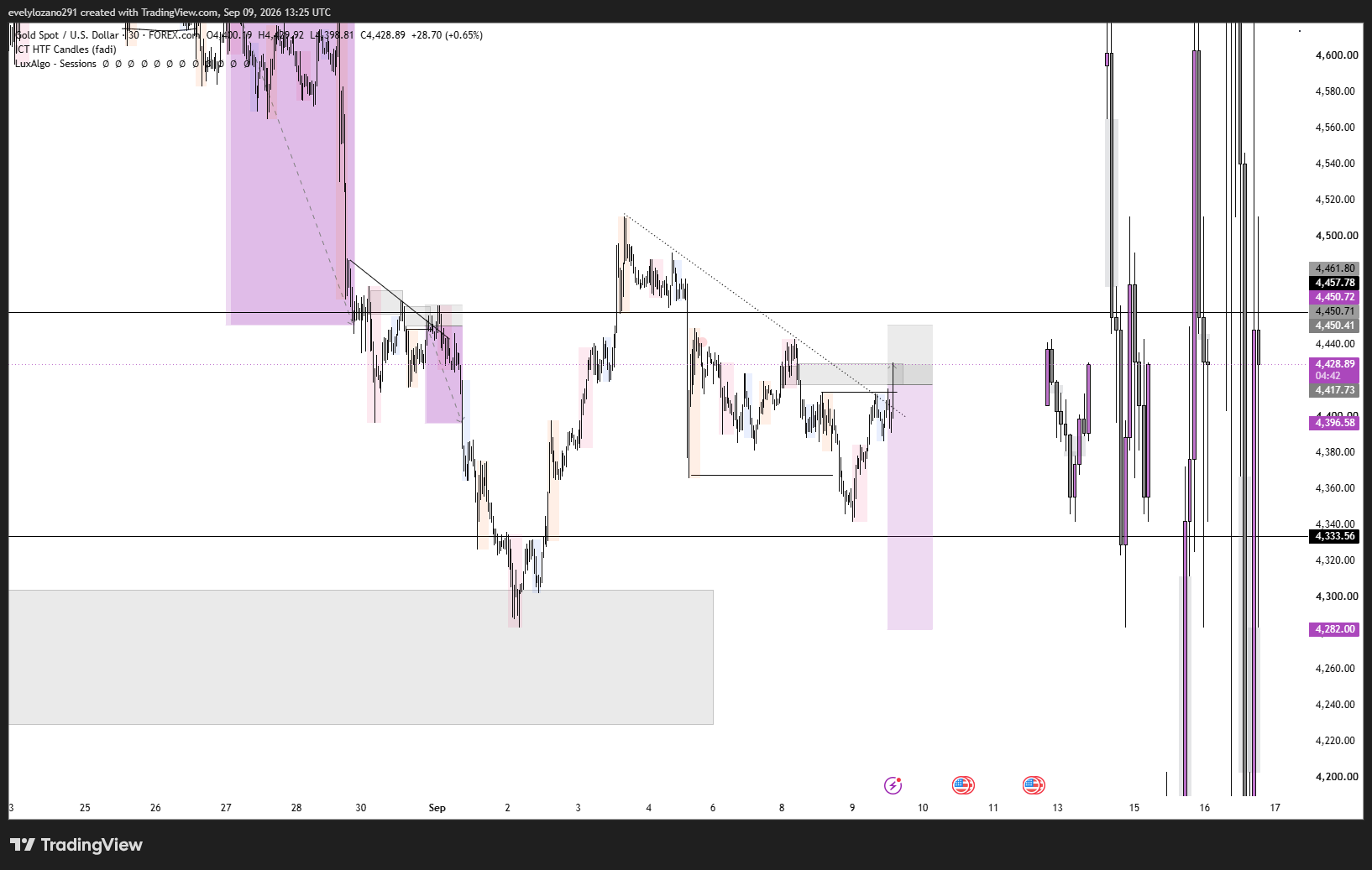 XAUUSD_2026-09-09_14-25-18.png