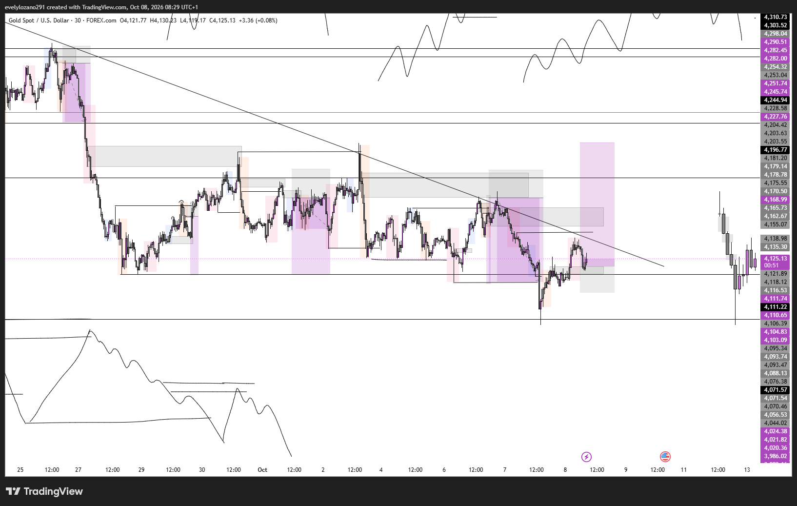 XAUUSD_2026-10-08_08-29-09.png