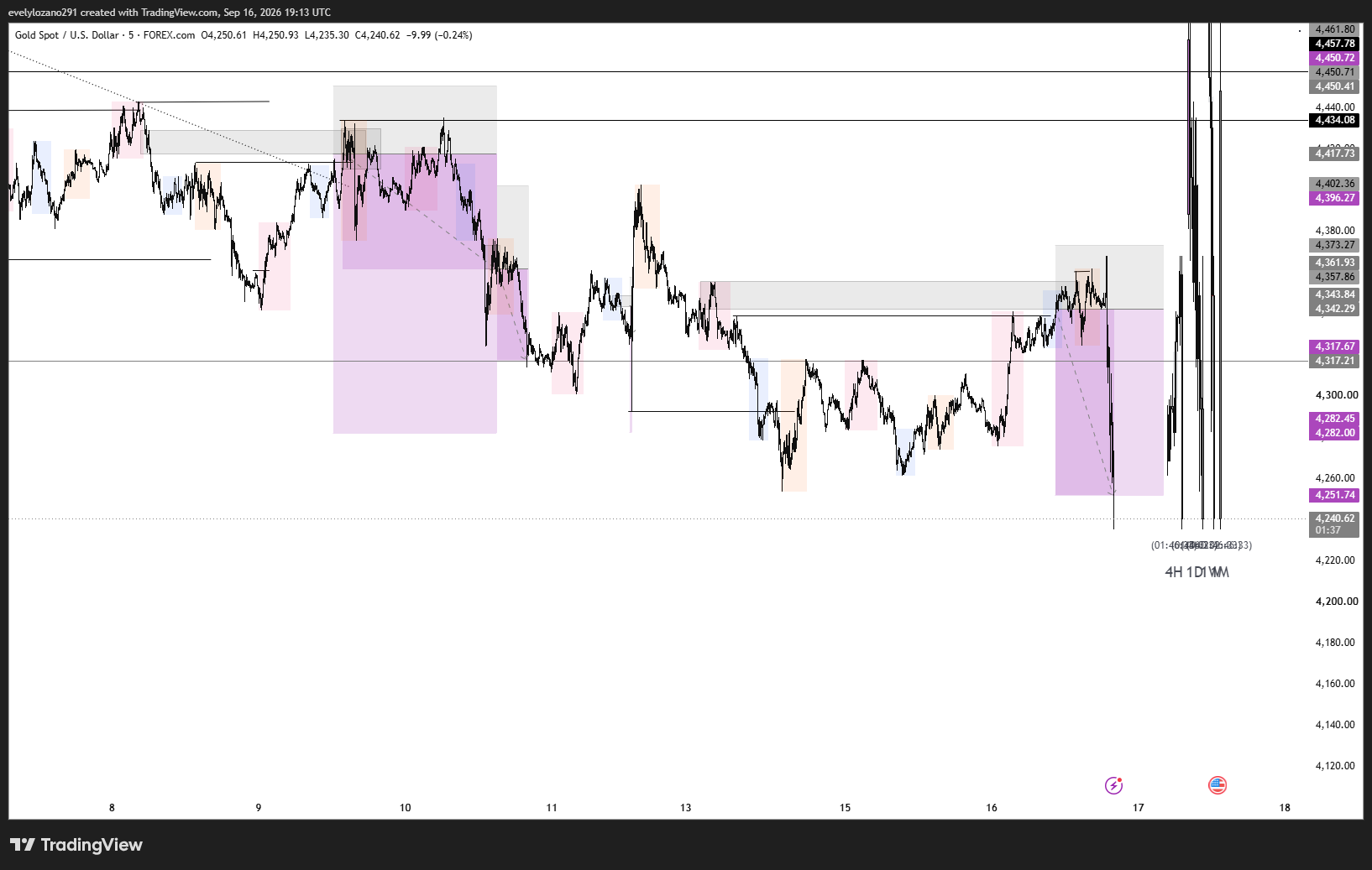 XAUUSD_2026-09-16_20-13-27.png