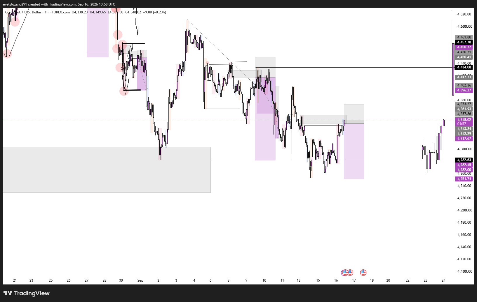 XAUUSD_2026-09-16_11-58-04.png