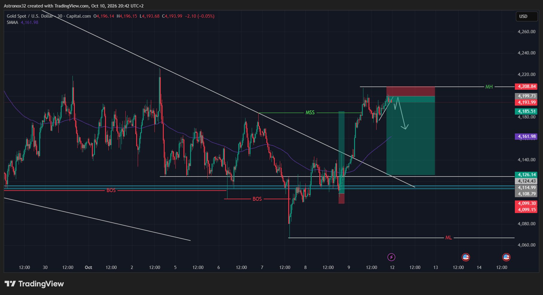 XAUUSD_2026-10-10_20-42-50_1bae9.png