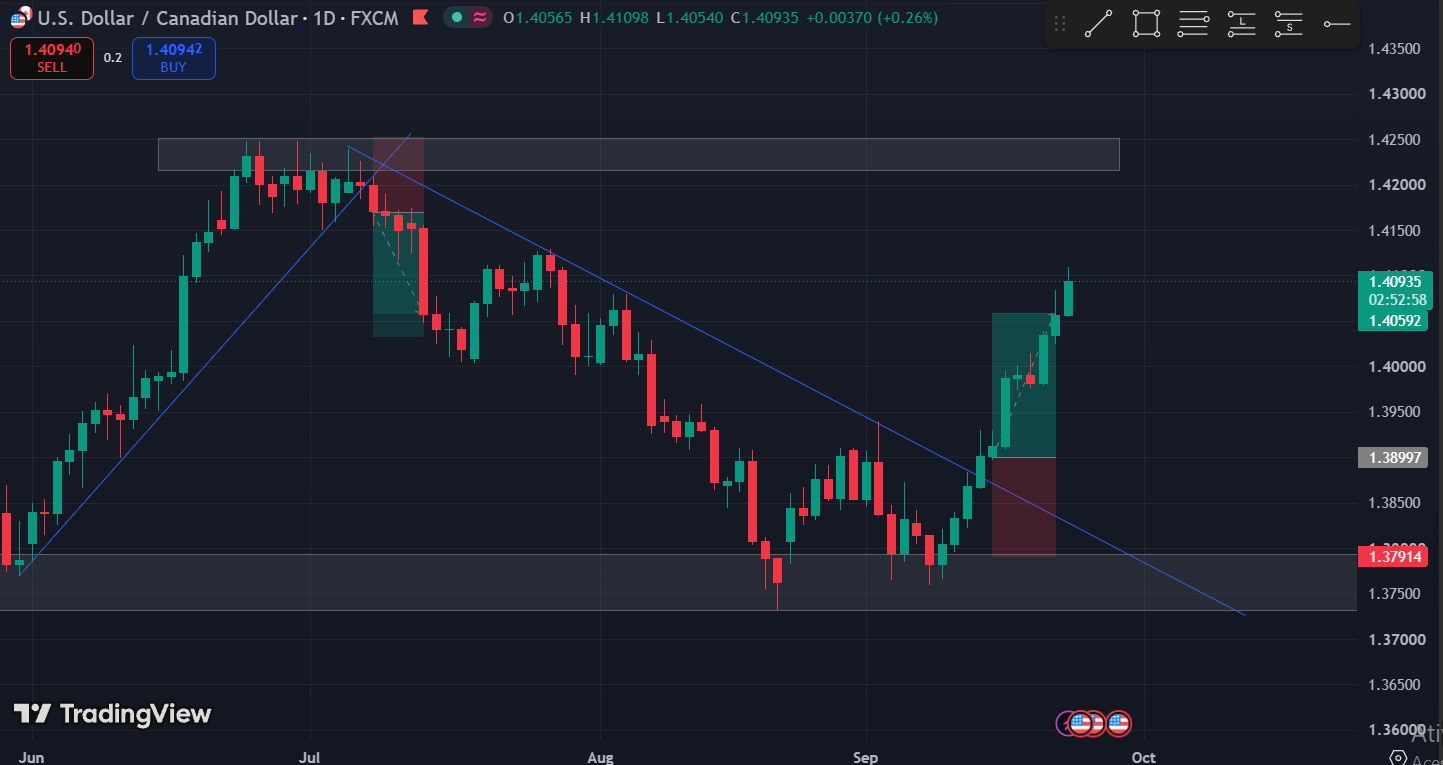 usdcad.PNG
