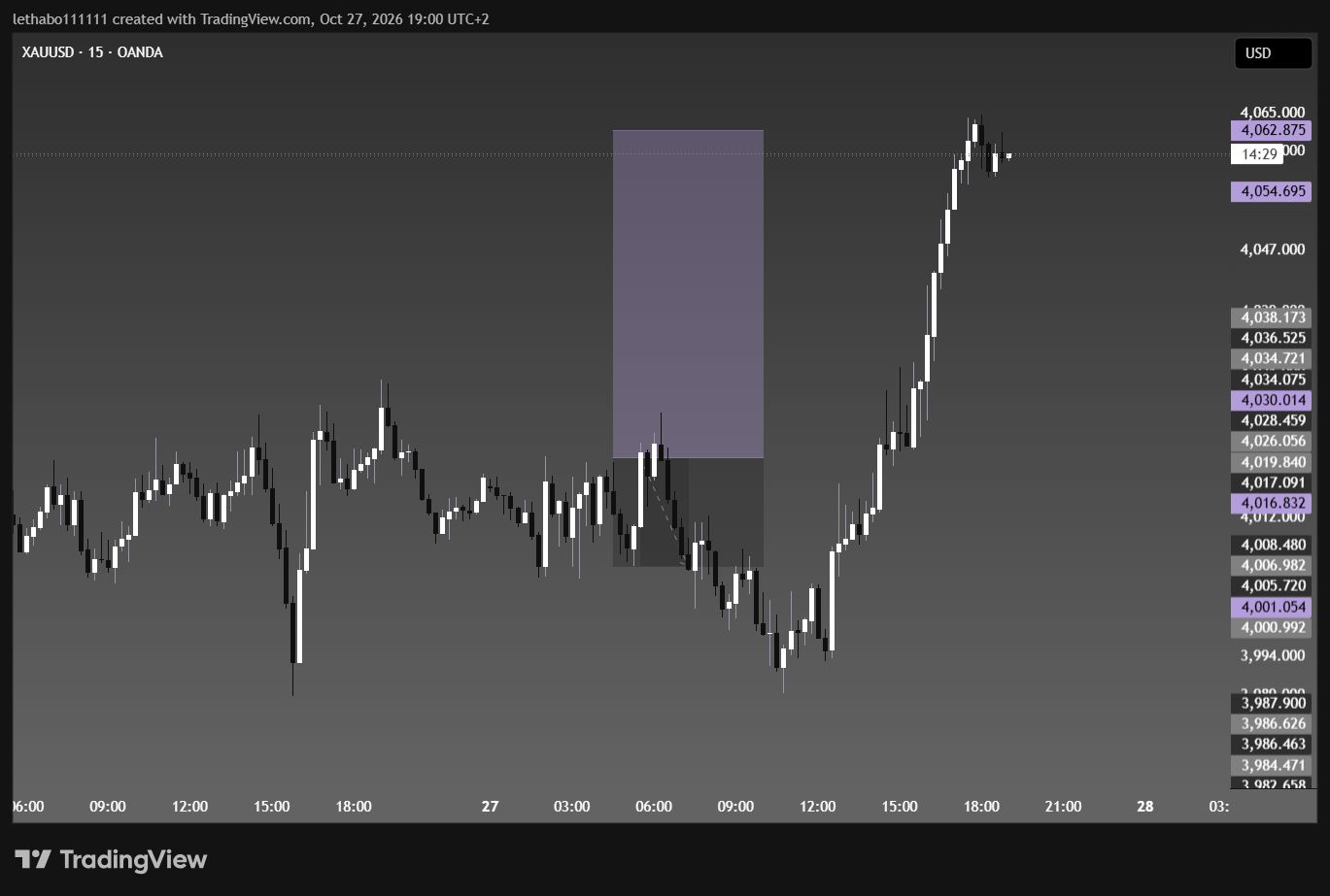 1793120523623-0a8p28-XAUUSD_2026-10-27_19-00-33.png