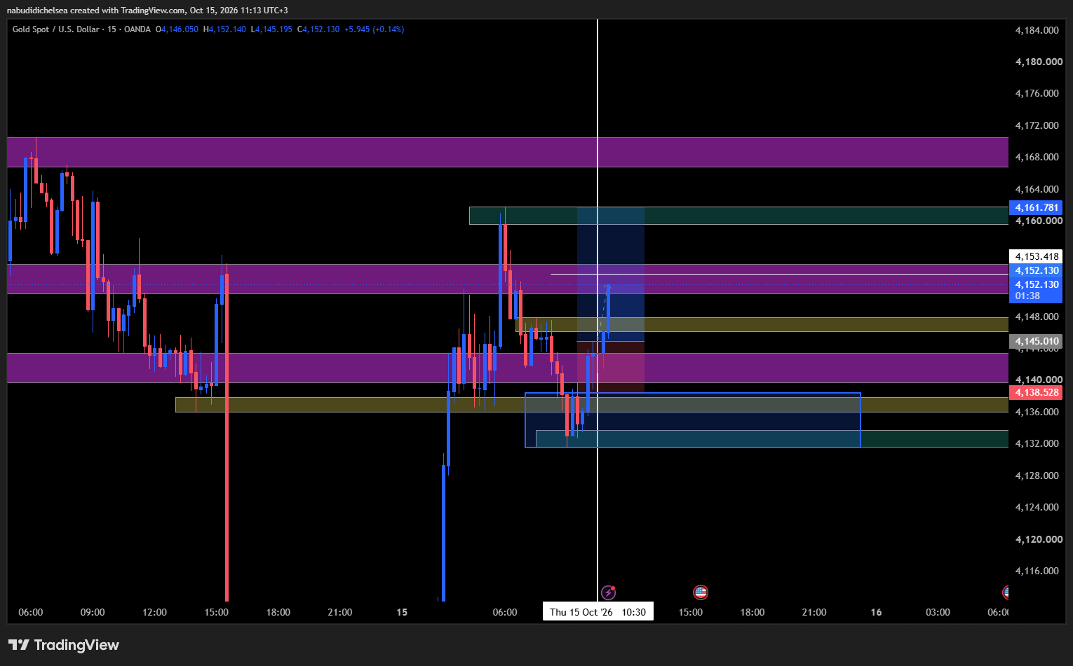1792056227815-ppi4dd-XAUUSD_2026-10-15_11-13-22.png