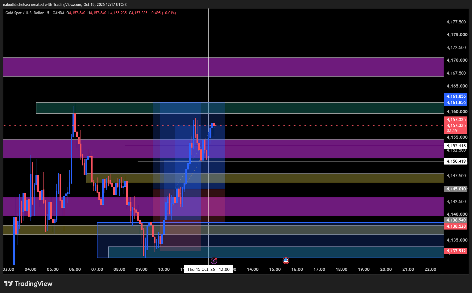 1792056227816-kz6cl3-XAUUSD_2026-10-15_12-17-41.png