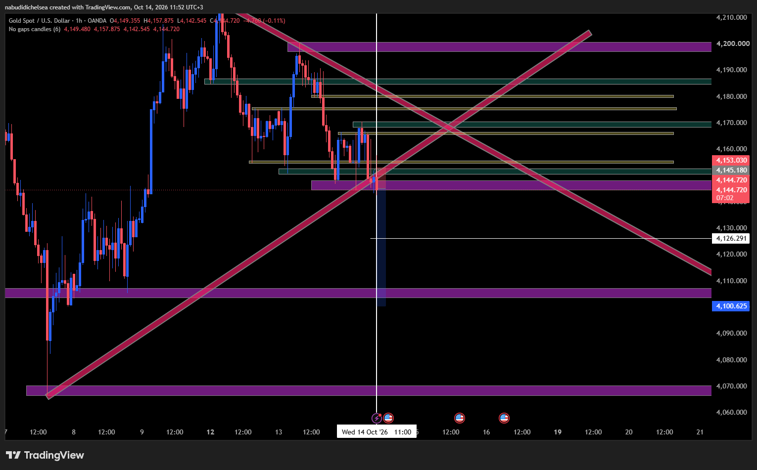 1791984896996-414j7p-XAUUSD_2026-10-14_11-52-57.png
