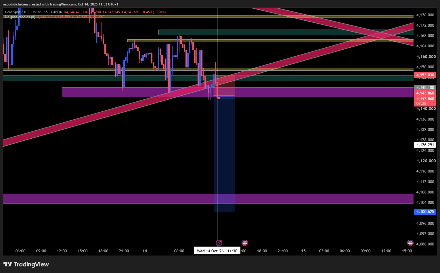 1791984896996-dp14fh-XAUUSD_2026-10-14_11-52-32.png