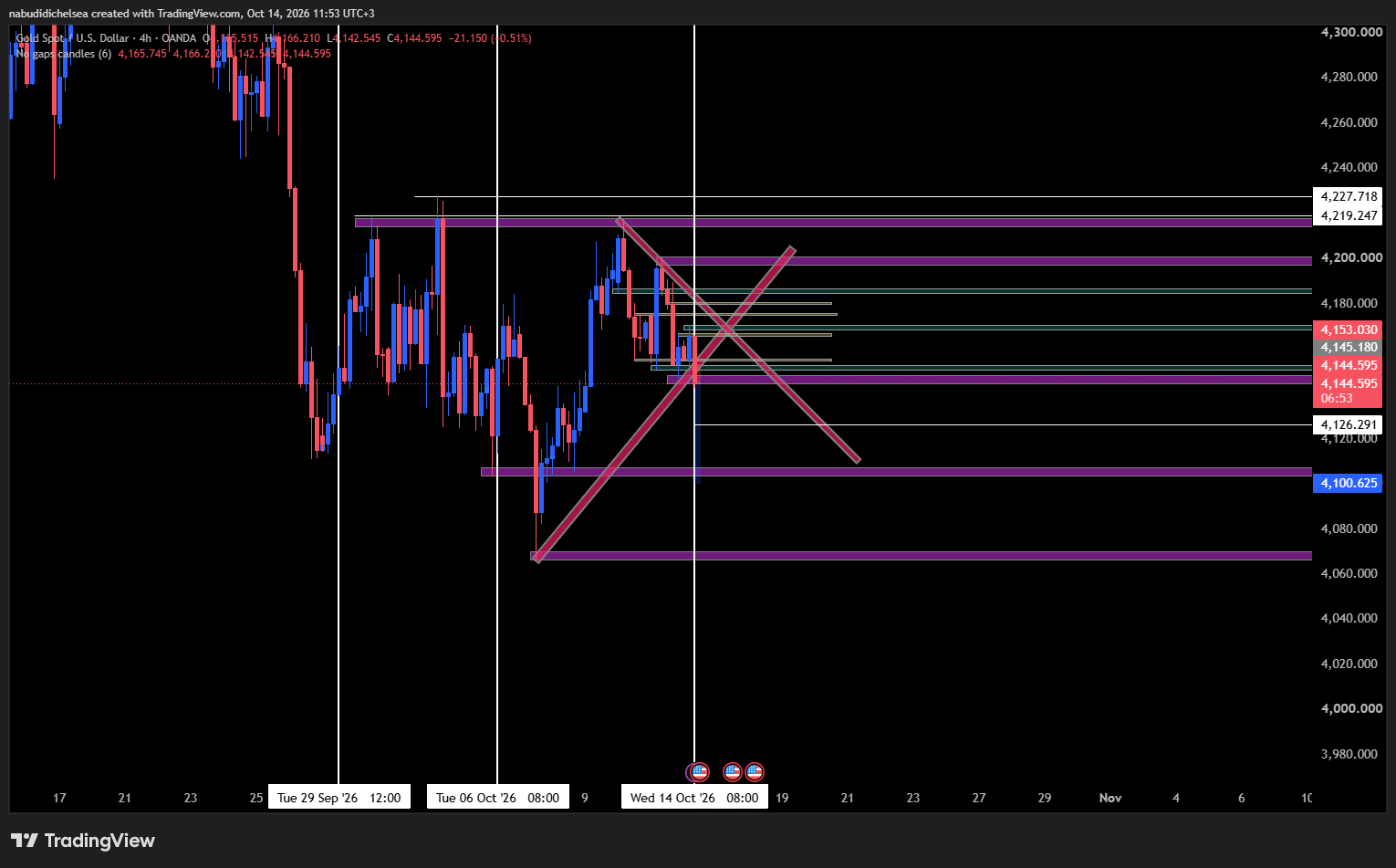 1791984896996-kcdzy3-XAUUSD_2026-10-14_11-53-07.png