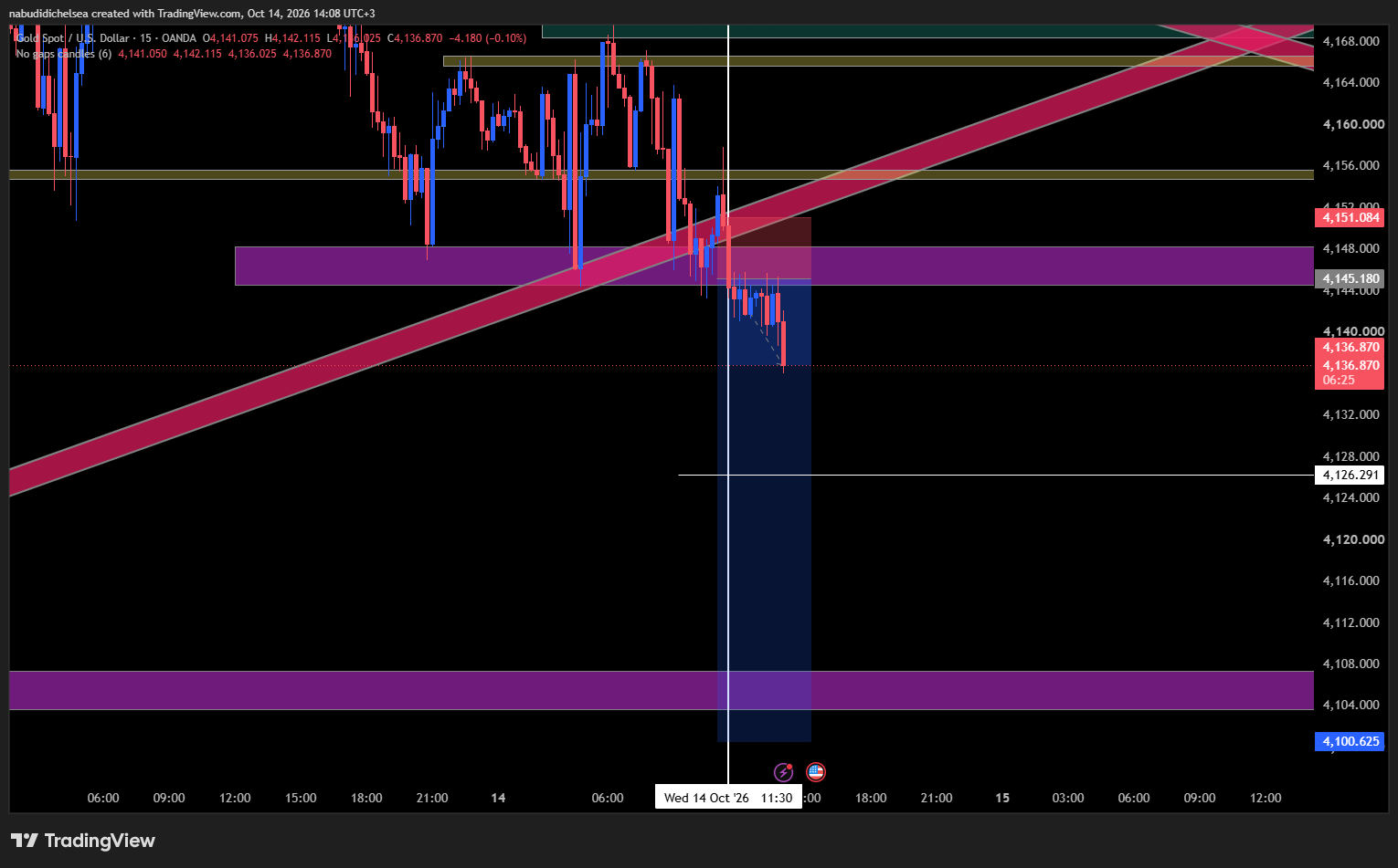 1791984896996-luplkq-XAUUSD_2026-10-14_14-08-35.png