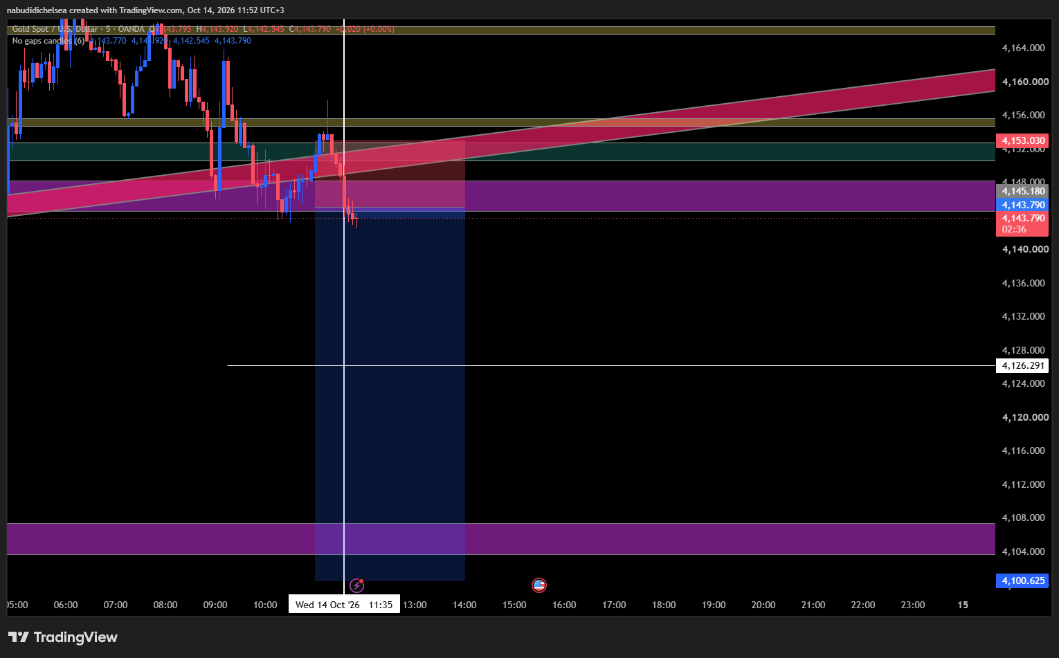 1791984896996-my9ljn-XAUUSD_2026-10-14_11-52-24.png