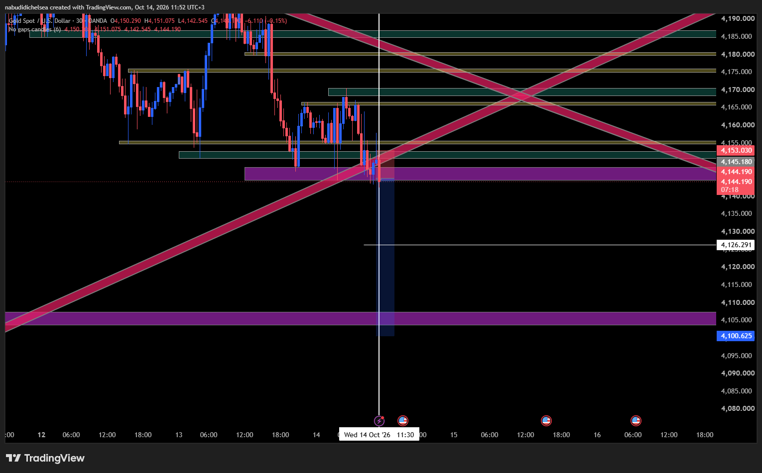 1791984896996-n5e7ta-XAUUSD_2026-10-14_11-52-42.png