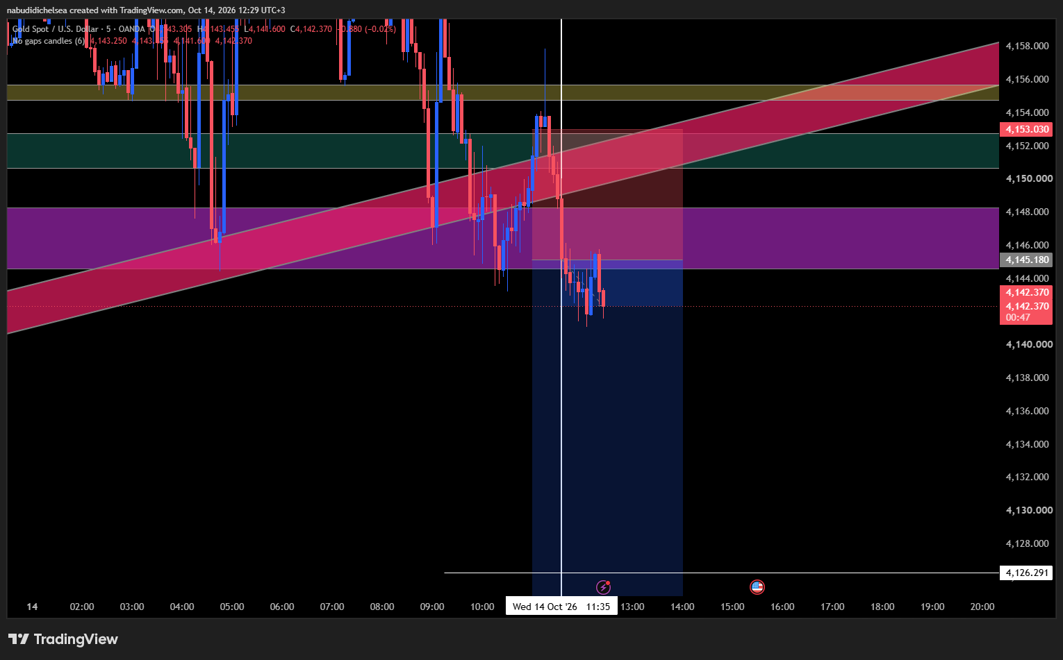 1791984896996-quyz61-XAUUSD_2026-10-14_12-29-12.png